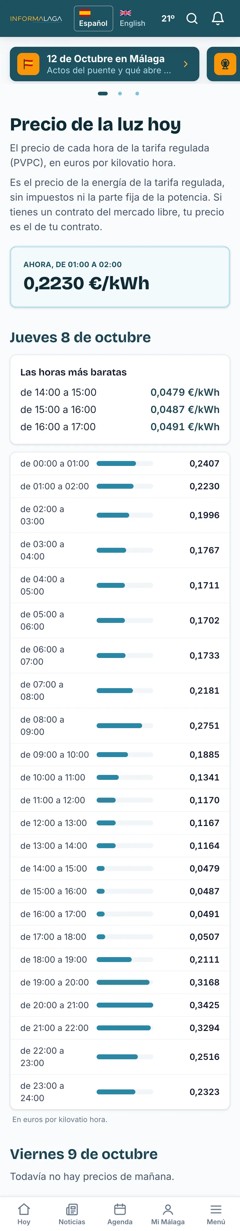 El precio de la luz, hora a hora