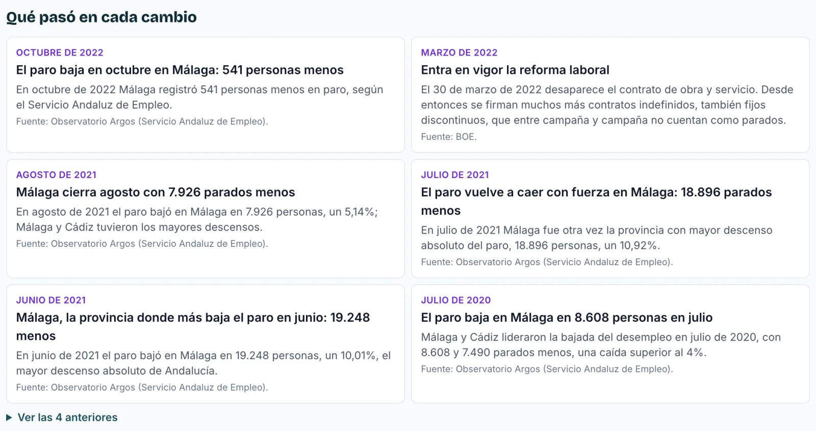 Lista de las marcas de la gráfica del paro, con lo que pasó en cada subida o bajada