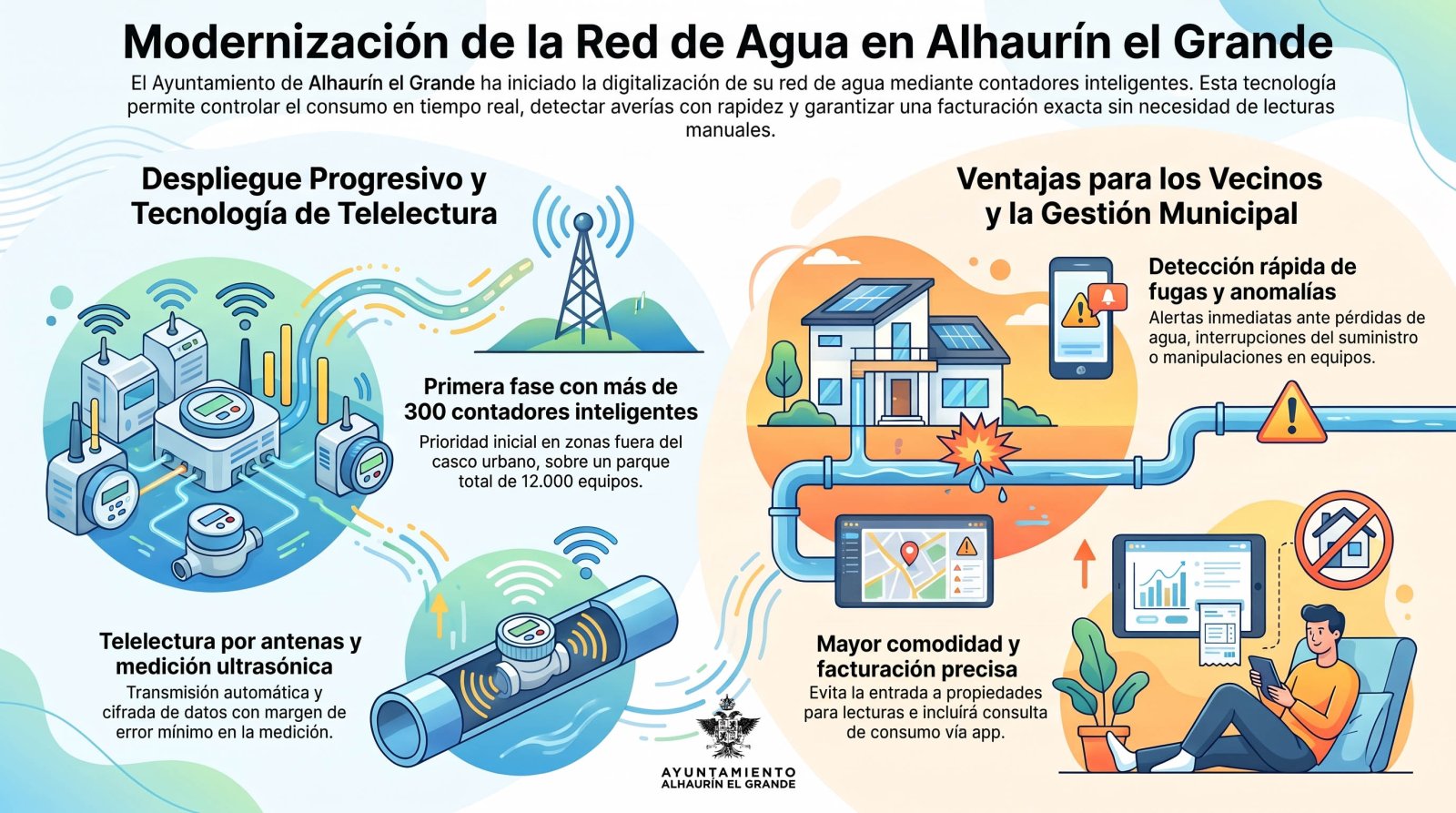 Imagen de la noticia: Alhaurín el Grande empieza a instalar contadores inteligentes de agua fuera del casco urbano