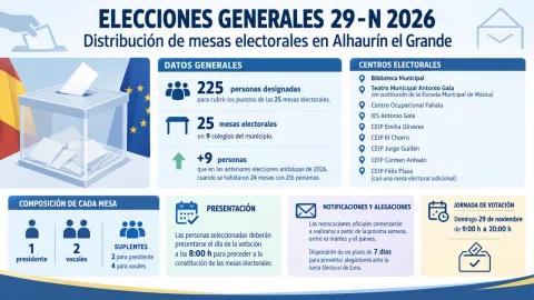 Imagen de la noticia: 225 personas cubrirán las 25 mesas electorales del 29-N en Alhaurín el Grande